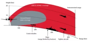 Зовсім не  Patriot: Експерт пояснив, що є ключовим для підсилення української ППО