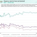 Кремль отримав тривожний сигнал – протестний потенціал росіян б’є рекорди